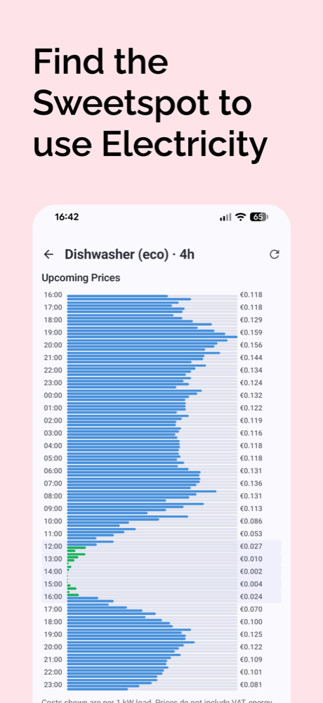 Επερχόμενες τιμές ρεύματος σε οριζόντιο ραβδόγραμμα