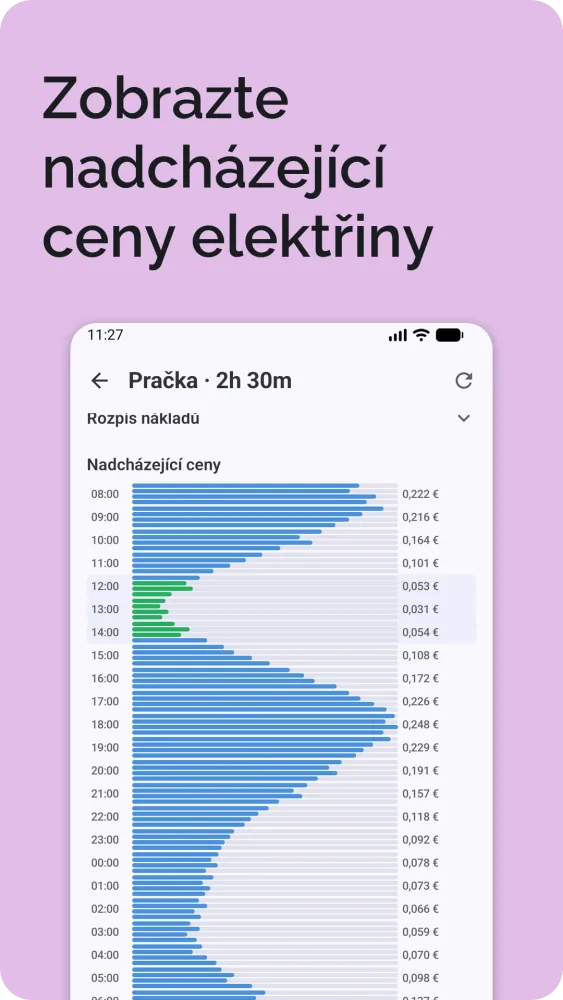 Nadcházející ceny elektřiny jako vodorovný sloupcový graf