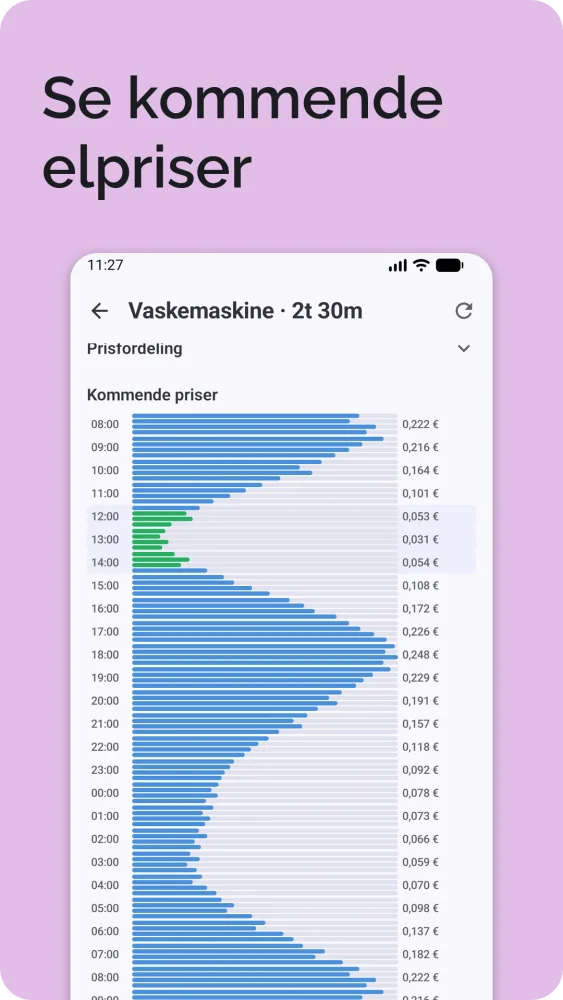 Kommende elpriser som vandret søjlediagram