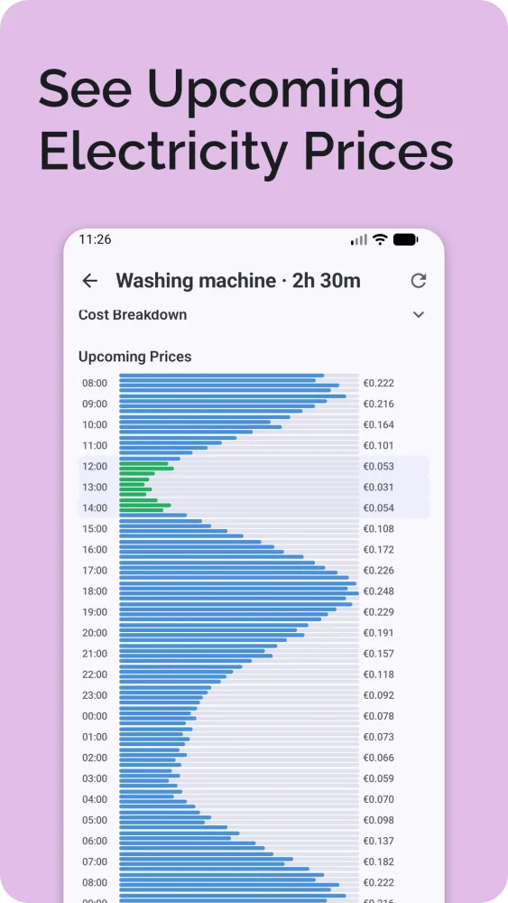 Upcoming electricity prices as a horizontal bar chart