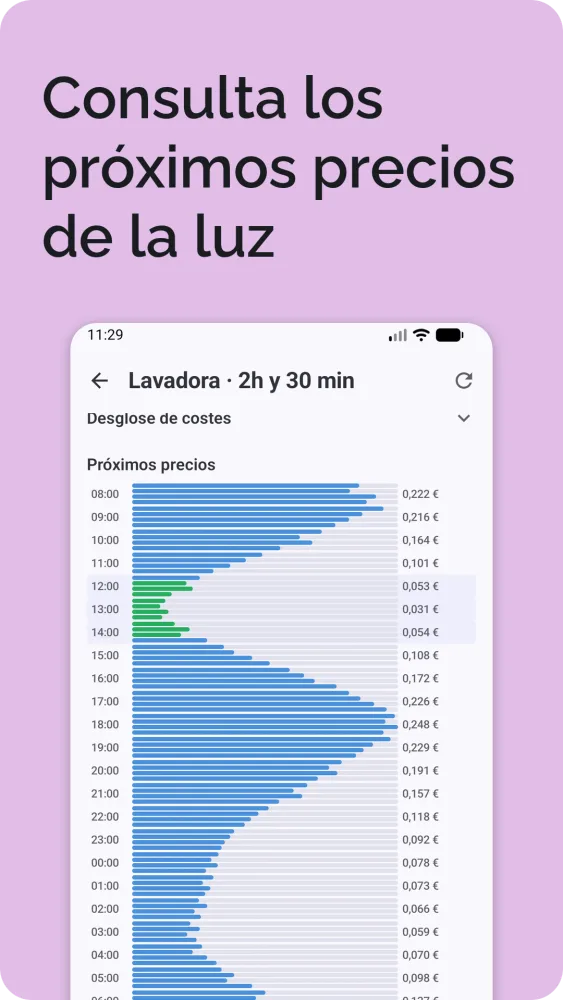 Próximos precios de electricidad en un gráfico de barras horizontal