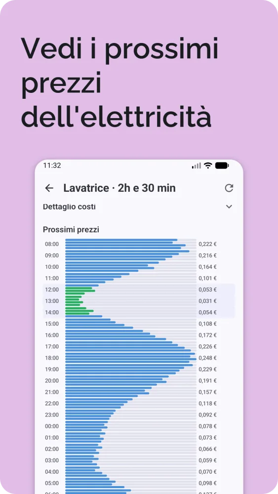 Prossimi prezzi dell'energia come grafico a barre orizzontale