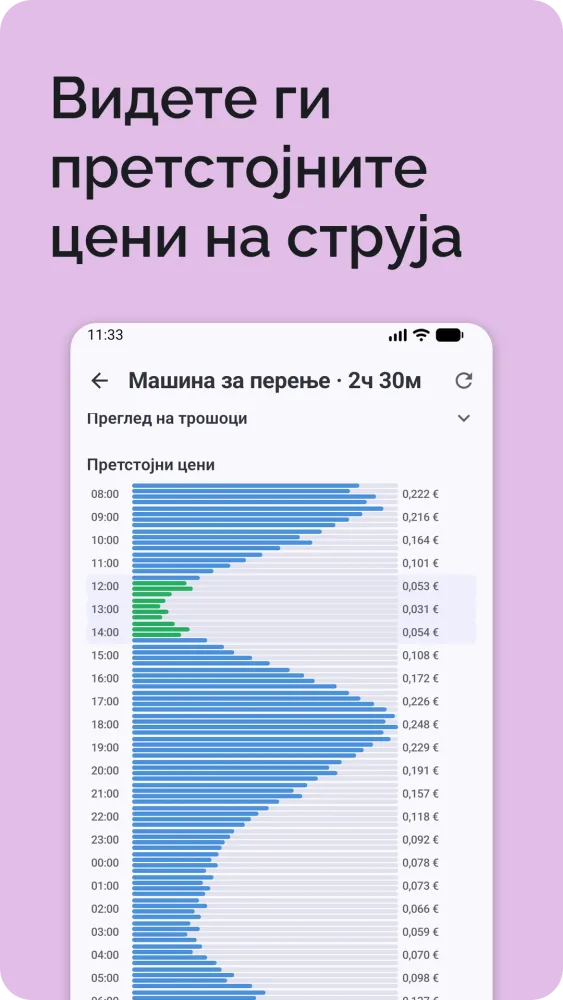 Претстојни цени на струја како хоризонтален столбест графикон