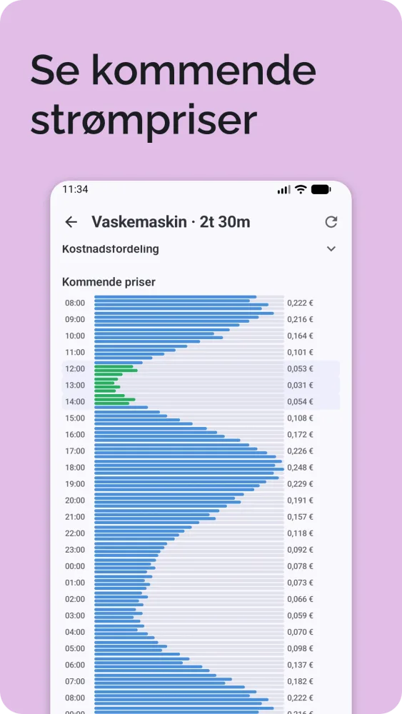 Kommende strømpriser som horisontalt søylediagram