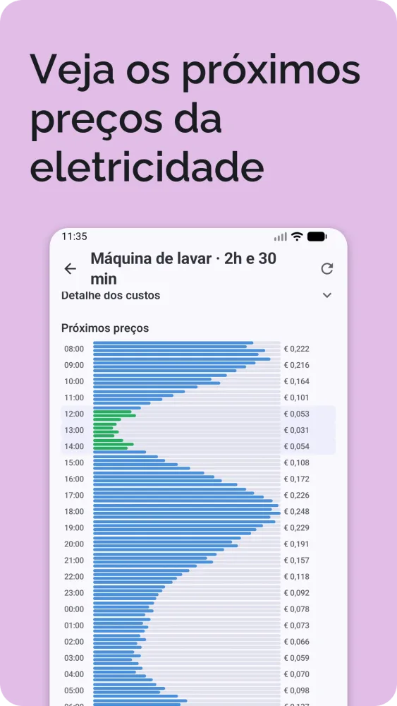 Próximos preços de eletricidade como gráfico de barras horizontal