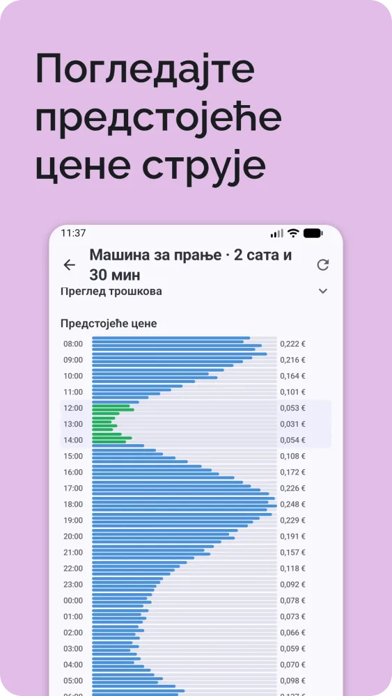Предстојеће цене струје као хоризонтални стубичасти графикон